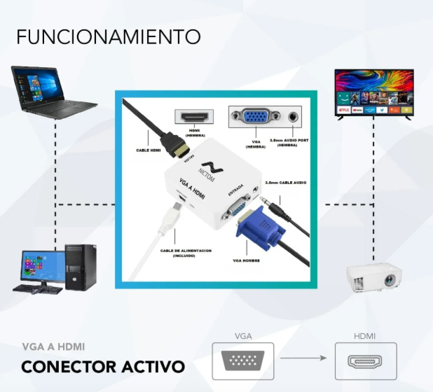 Conversor Convertidor Vga (entrada) a Hdmi (salida)