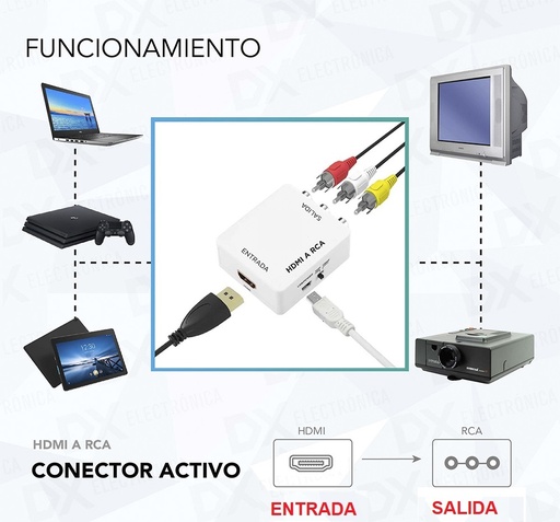 [500138 810712 362664 555613] Conversor HDMI a 3RCA