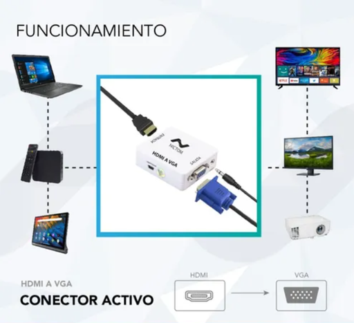 [7892019084118 1911251636247 7798347810736] Conversor HDMI (entrada) a VGA (salida)