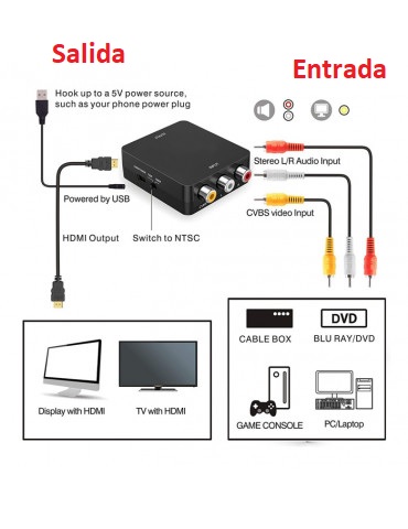 [067568 810729 362561 480057 CM410 ADP-48028] Conversor 3RCA a HDMI